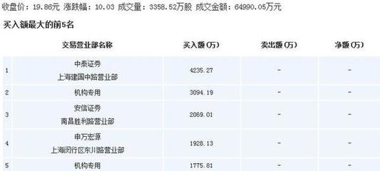 市場聚焦 水井坊領銜白酒板塊，上海物貿(mào)與四川地產(chǎn)政策共振，金利華電與中國石化展現(xiàn)多元布局