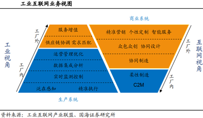 工業(yè)軟件行業(yè)國產(chǎn)替代勢(shì)在必行 從研發(fā)到銷售的全鏈條挑戰(zhàn)與機(jī)遇