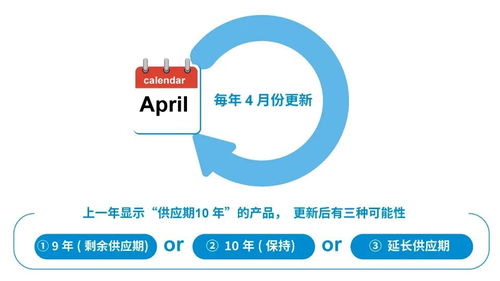 解讀ROHM長期供貨計劃 以穩定供應賦能客戶安心評估與采用，并促進軟件研發與銷售
